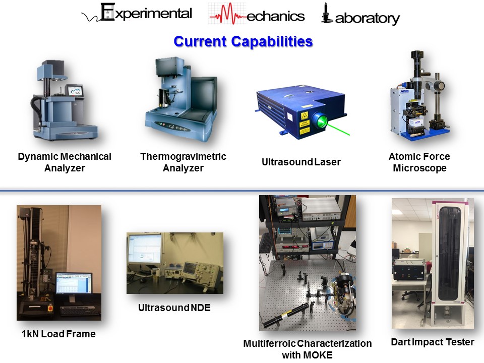 EML Equipment List